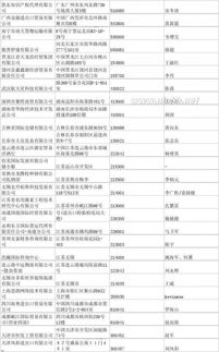 中国进出口外贸代理企业名录 连接全球贸易的重要桥梁